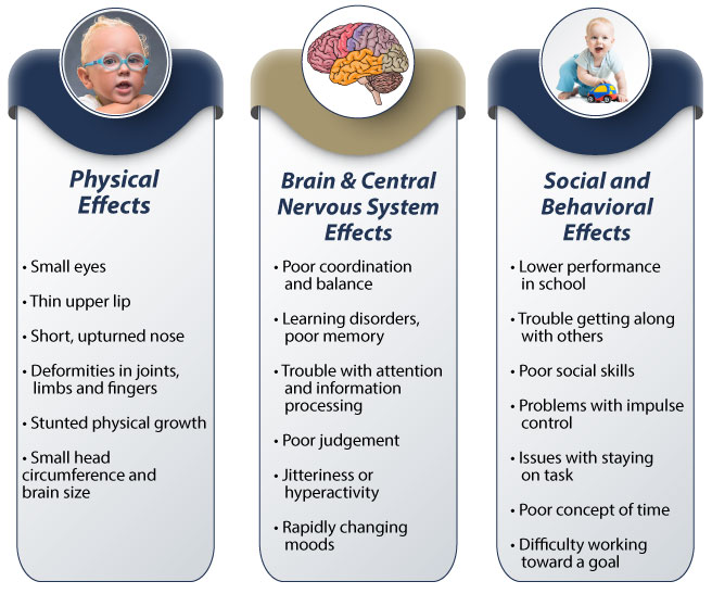 FAS personalized treatment plan