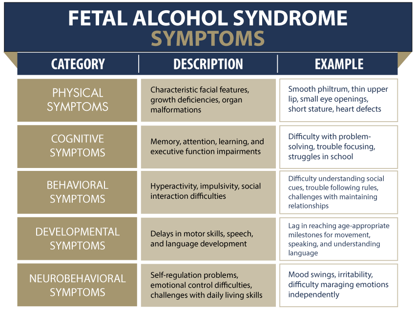 Symptoms of Fetal Alcohol Syndrome