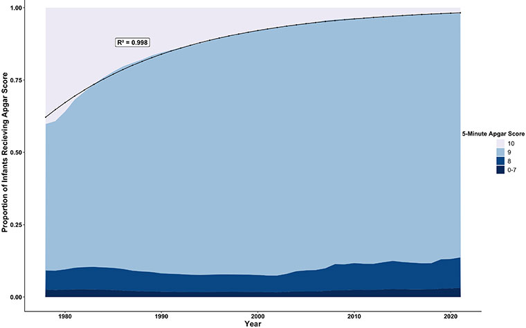 APGAR scoring History of 10