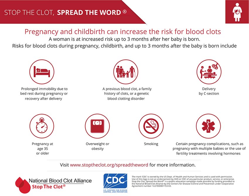 prevent blood clots during pregnancy