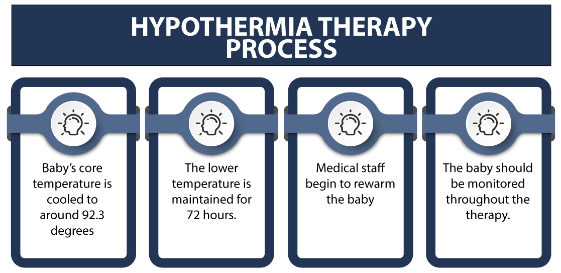 hypothermia cooling therapy