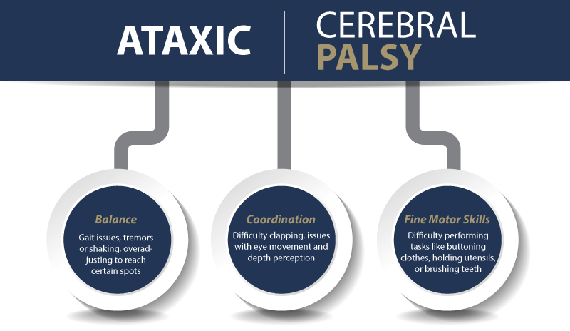 Ataxic Cerebral Palsy