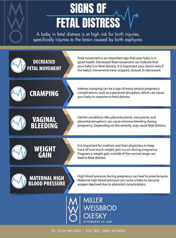 Signs of Fetal Distress