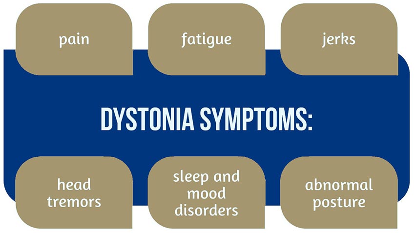 Cervical Dystonia Symptoms