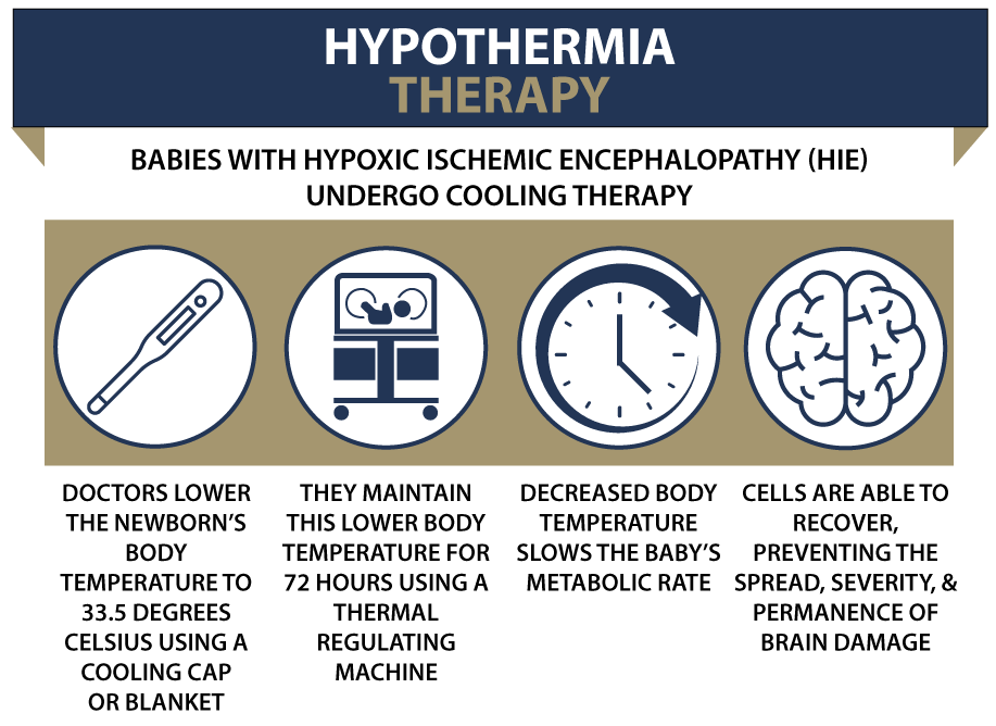 Neonatal Hypothermia Therapy Process