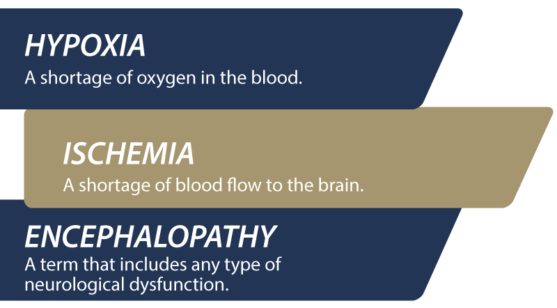 hypoxic ischemic encephalopathy definition