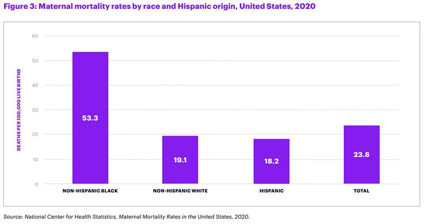 maternal mortality rate 2020