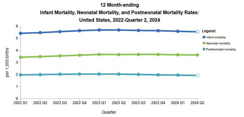 infant mortality