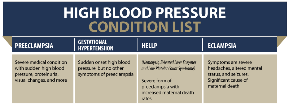 signs and symptoms of preeclampsia