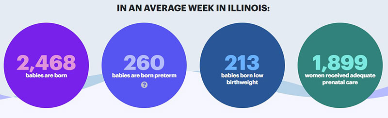 Illinois Premature Birth Rate