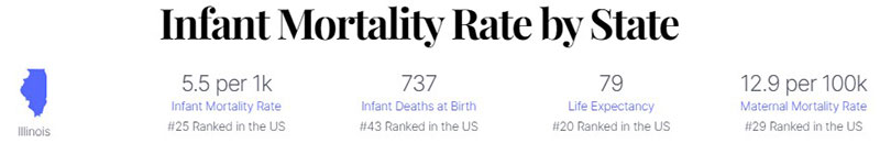 Illinois birth mortality rate