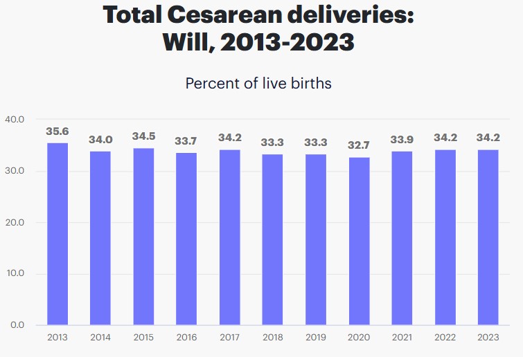 Joliet Birth Injury Lawyers