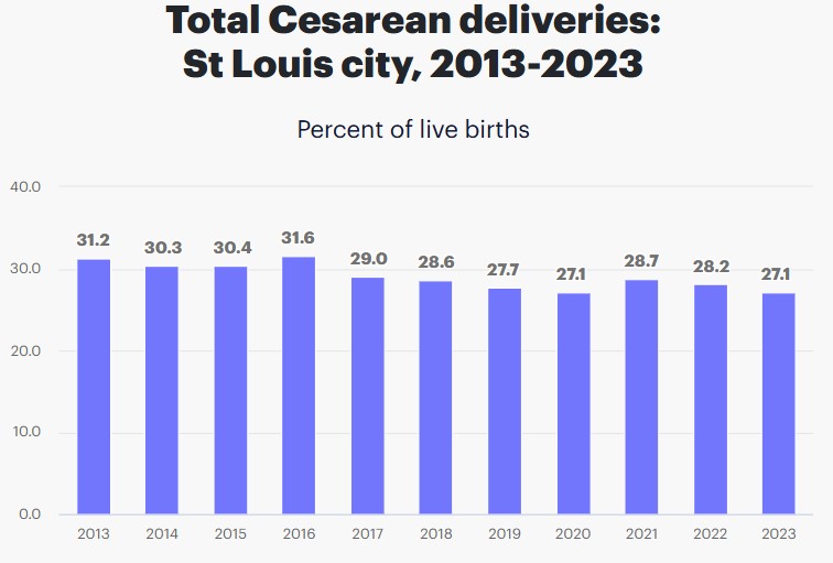 St. Louis Birth Injury Lawyers
