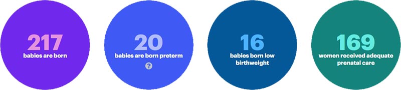 March of Dimes Montana Weekly Birthrate