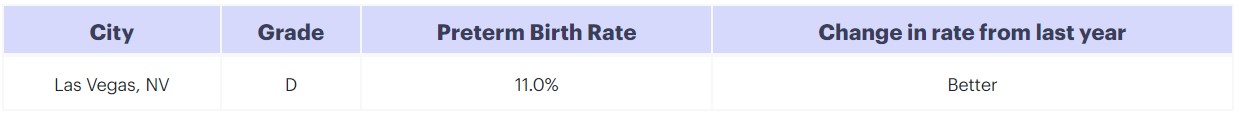 Las Vegas Birth Rate