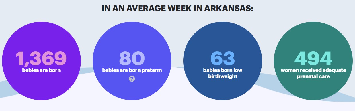 Premature birth rate in Arkansas