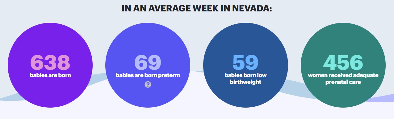 Preterm Birth Rate for Nevada