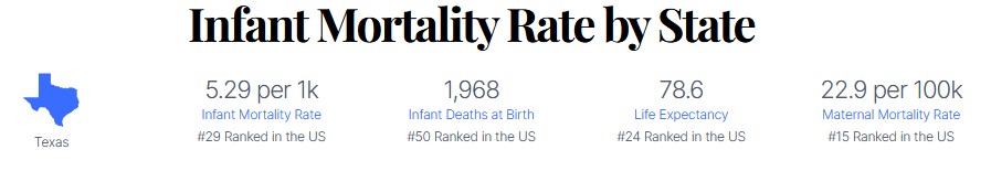 texas birth mortality rate